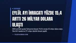 Eylül Ayı İhracatı Yüzde 15,4 Arttı 26 Milyar Dolara Ulaştı
