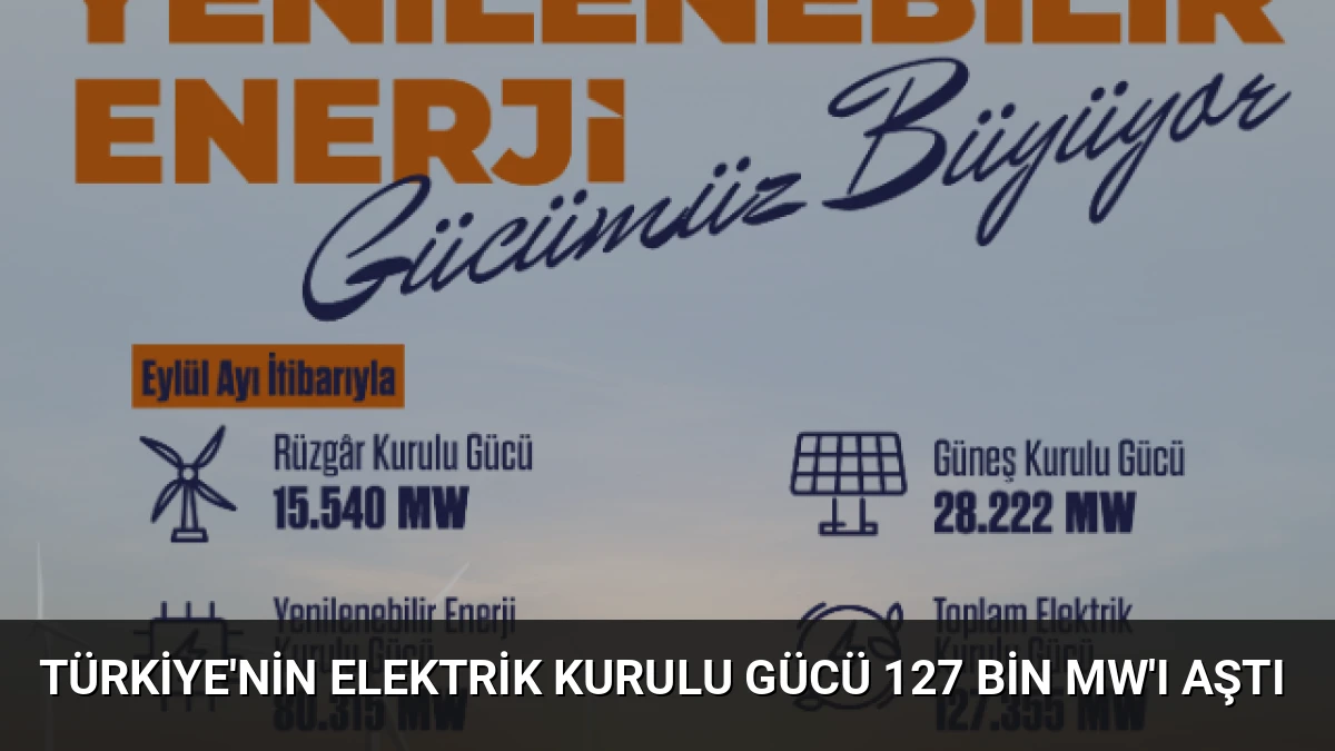 Türkiye’nin Elektrik Kurulu Gücü 127 Bin MW’ı Aştı